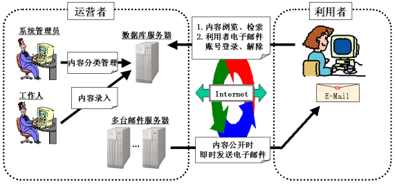 神秘电子邮件在哪下载 全网最全资源汇总指南