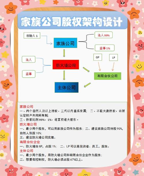 家族事业官网帮助家族企业实现长期稳定发展