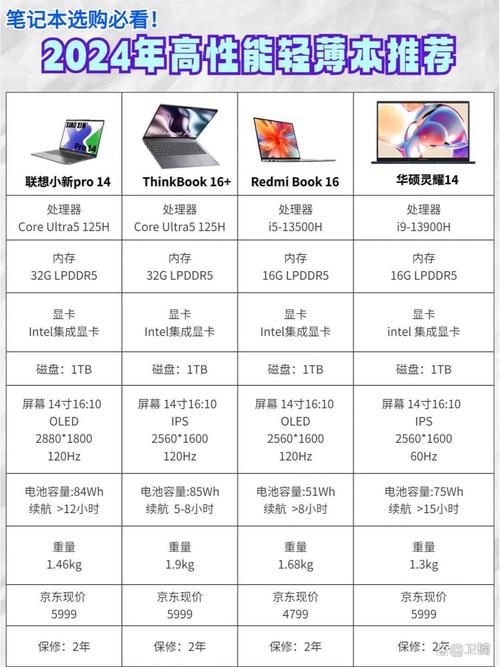 更好还是更糟版本大全 详细评测与推荐