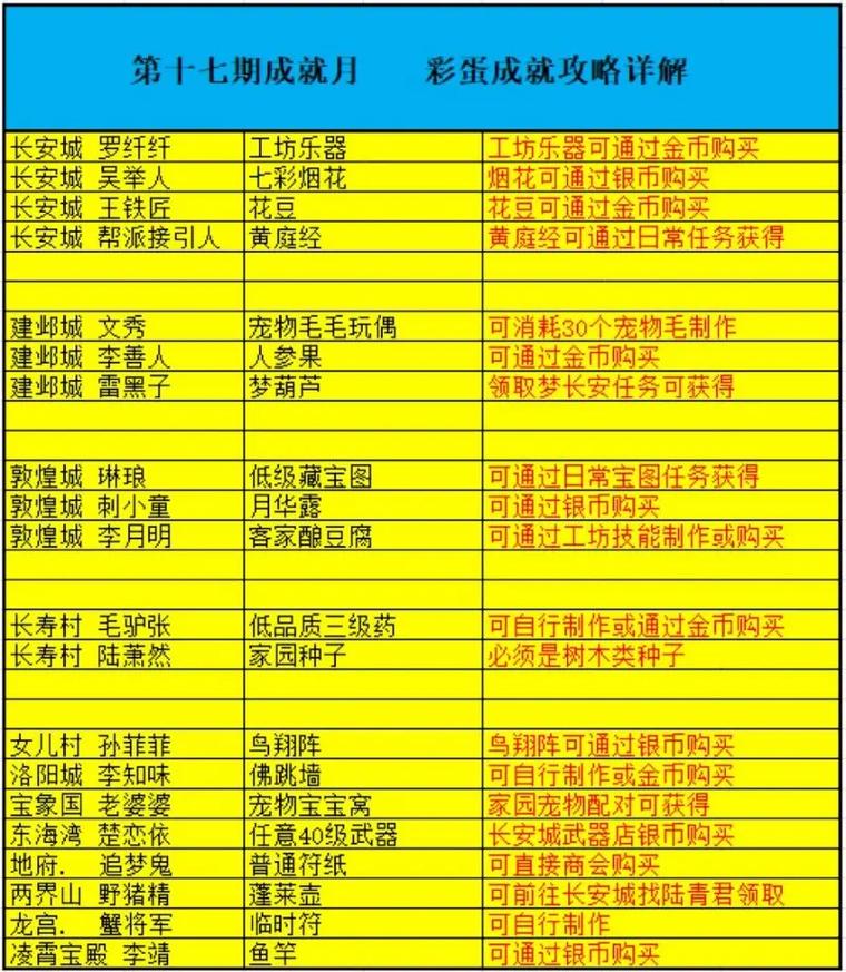 更好还是更糟游戏攻略隐藏彩蛋和成就获取指南