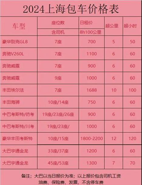 成为出租车司机最新版本是多少 报名流程和费用详解