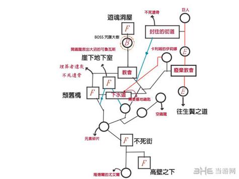 米莉的冒险游戏攻略boss战打法心得