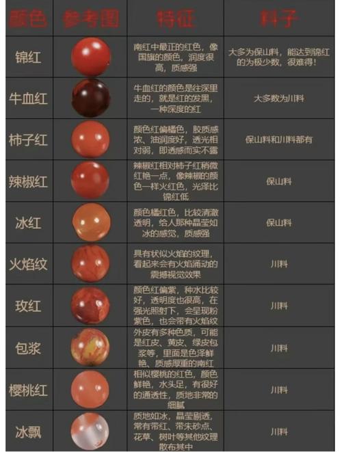 真红玛瑙游戏介绍 新手必看的游戏攻略与技巧分享