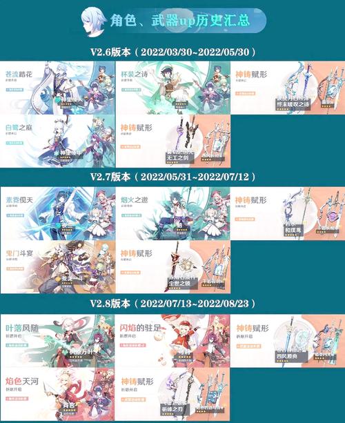 祈愿之旅最新版本角色推荐 最强阵容搭配指南