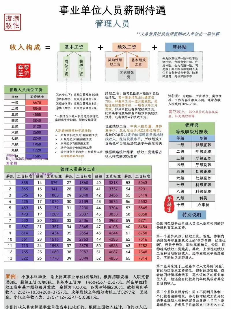 身体薪酬在哪下载 详细教程与资源分享