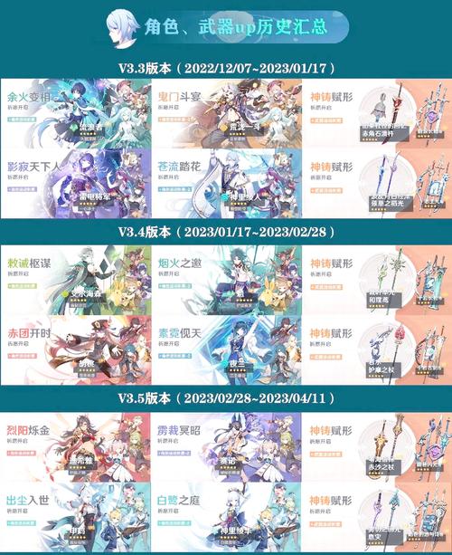 祈愿之旅最新版本角色推荐 最强阵容搭配指南