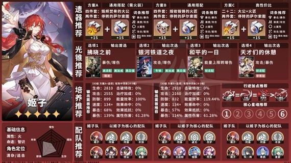 最后的希望官网角色培养与装备推荐