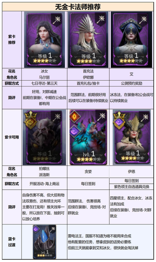 海岛女精灵游戏攻略最强角色培养指南