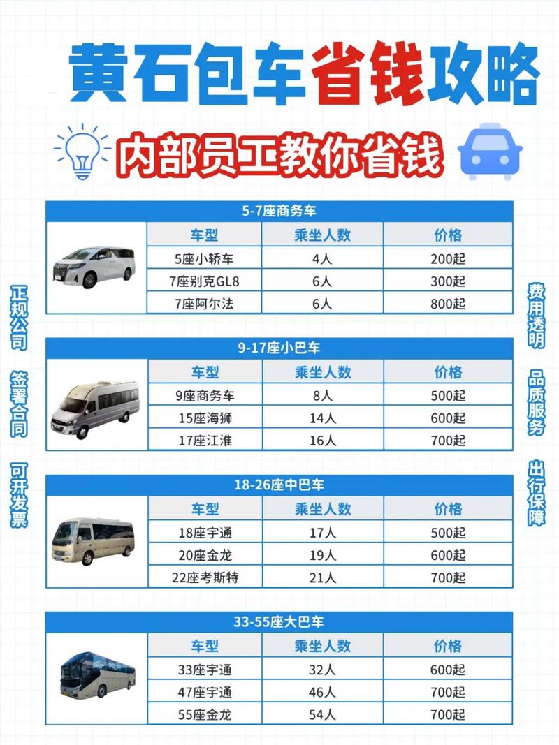 成为出租车司机最新版本需要哪些证件和费用