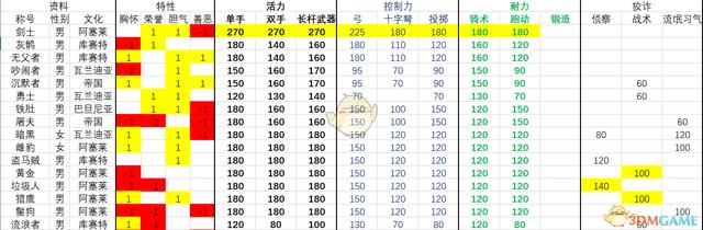 母上攻略3重制版版本大全 全版本区别对比解析