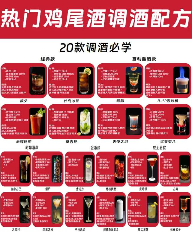 调酒大师绅士游戏调酒配方大全 快速升级指南