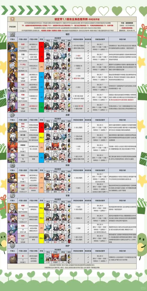 米莉的冒险杨过游戏角色技能搭配推荐指南