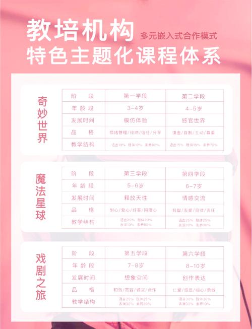 表演课最新版本是多少如何升级到最新版本