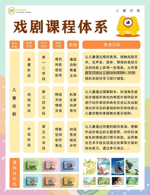 表演课版本大全对比 教你如何选择最佳教材