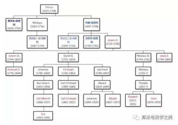 家族事业杨过游戏职业选择推荐哪个最强