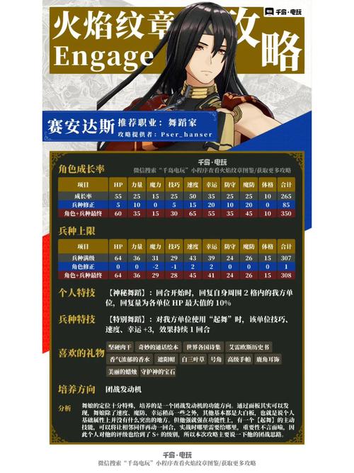 最后的希望官网角色培养与装备推荐