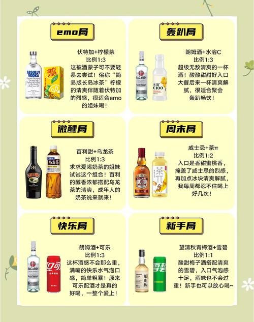 调酒大师绅士游戏调酒配方大全 快速升级指南