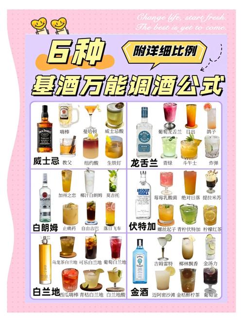 调酒大师游戏攻略调酒配方大全分享