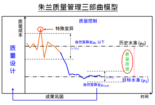 成为Sigma最新版本这些常见问题你遇到过吗