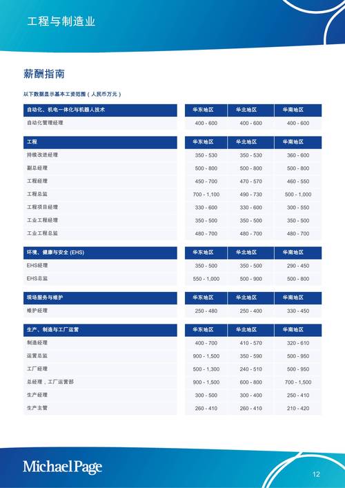 身体薪酬官网登录指南 快速查询个人薪酬明细