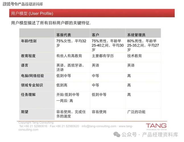 更好还是更糟官方网站用户体验对比分析