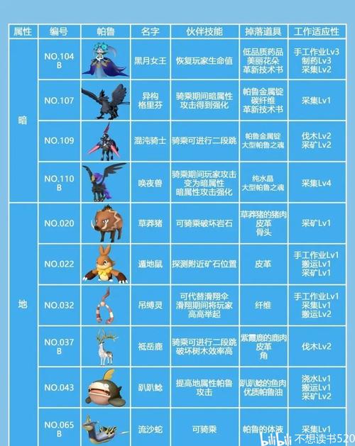 阿尔忒弥斯帕鲁游戏官网常见问题解答汇总