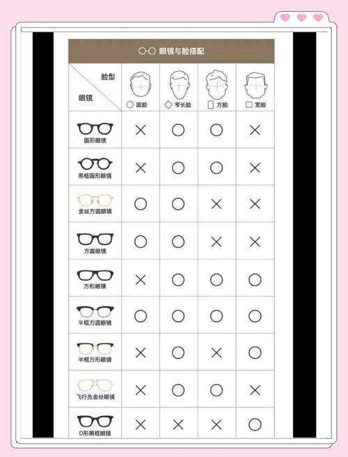 神器眼镜官方网站教你如何挑选最适合的眼镜