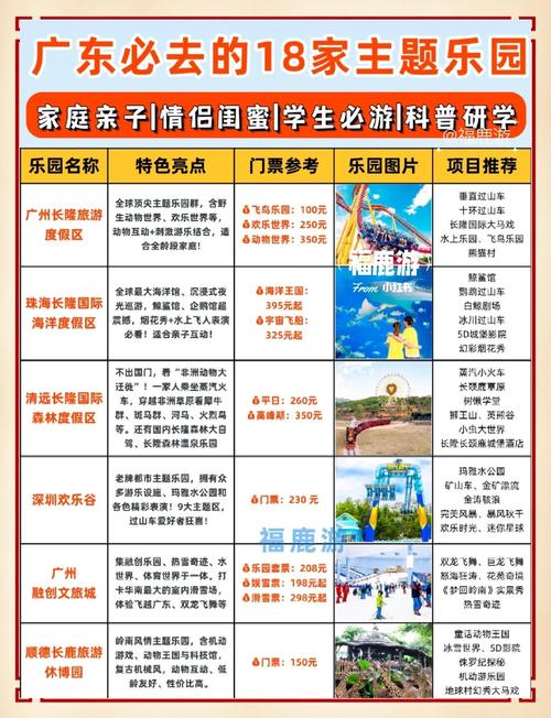 游乐园欲望版本大全亲子游玩最佳推荐指南