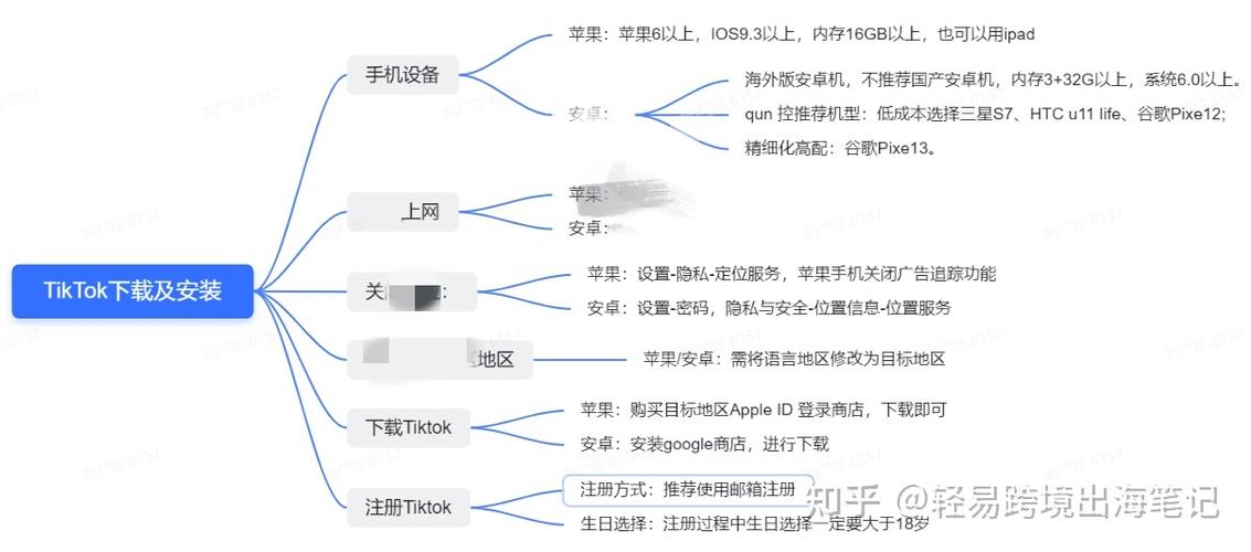 想学表演课怎么下载 这里有最全的下载指南