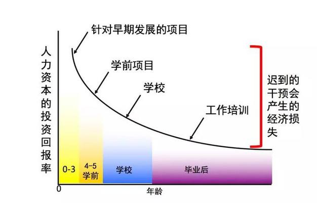 身体薪酬官网带你了解健康投资的回报率