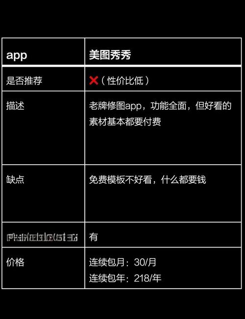 更好还是更糟官方网站用户体验对比分析