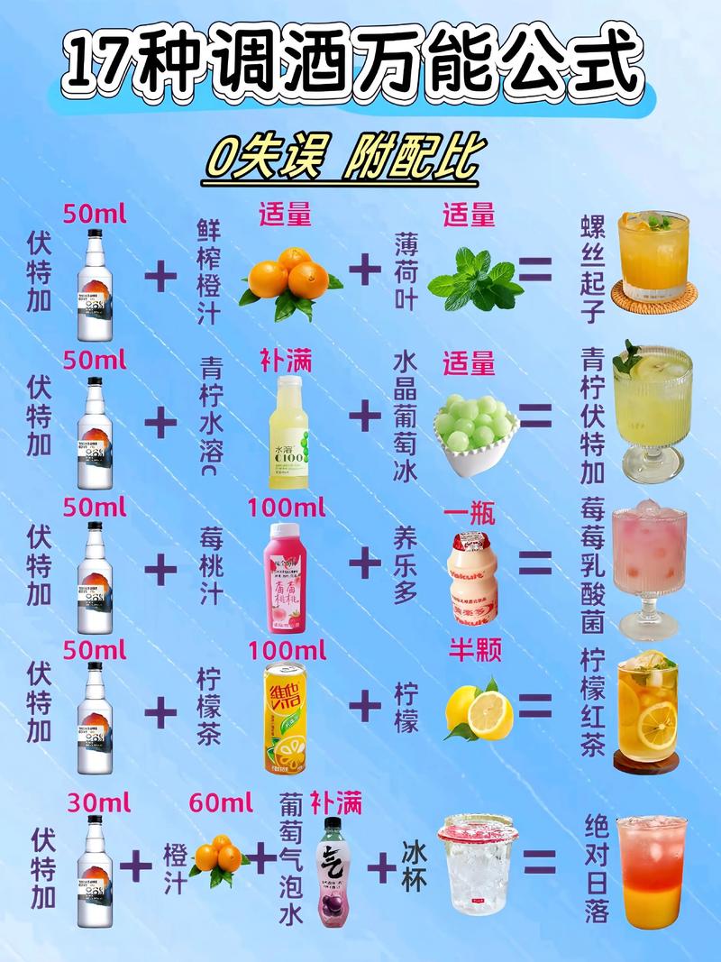 调酒大师游戏攻略调酒配方大全分享