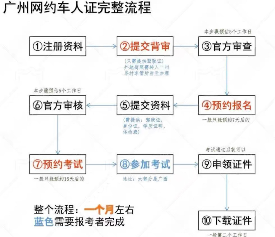 成为出租车司机最新条件及报名流程详解