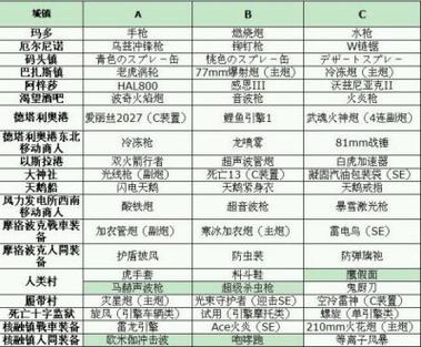 淫神供仪涅欧娜版本大全最强装备获取攻略
