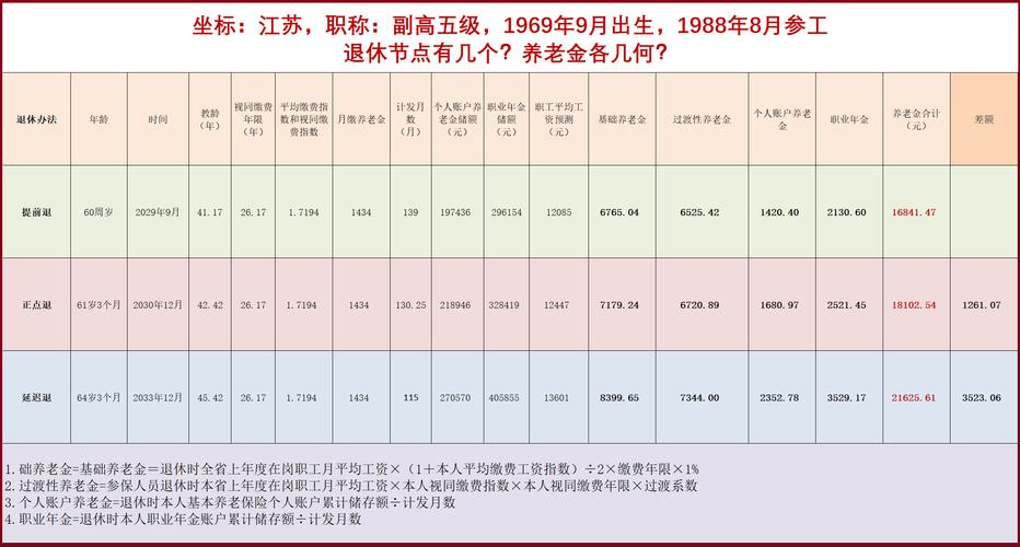 身体薪酬更新地址在哪里 最新查询方法一览