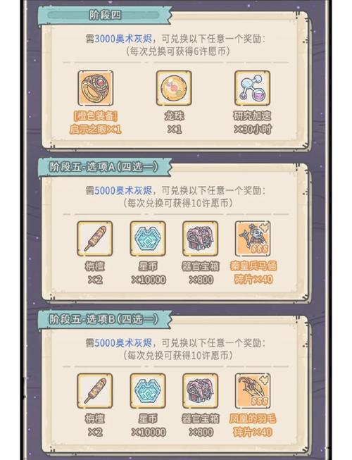 祈愿之旅最新版本角色推荐 最强阵容搭配指南