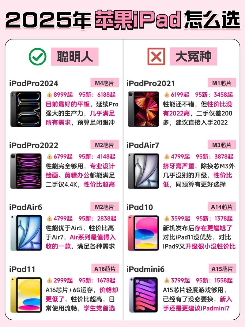 更好还是更糟版本大全 如何挑选最佳版本