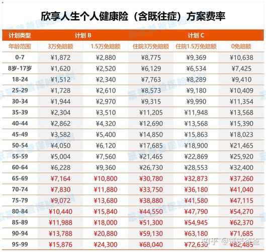 身体薪酬官网带你了解健康投资的回报率