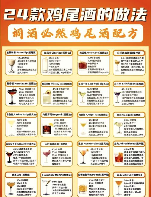 调酒大师绅士游戏调酒配方大全 快速升级指南