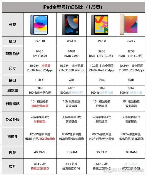 更好还是更糟版本大全 详细评测与推荐