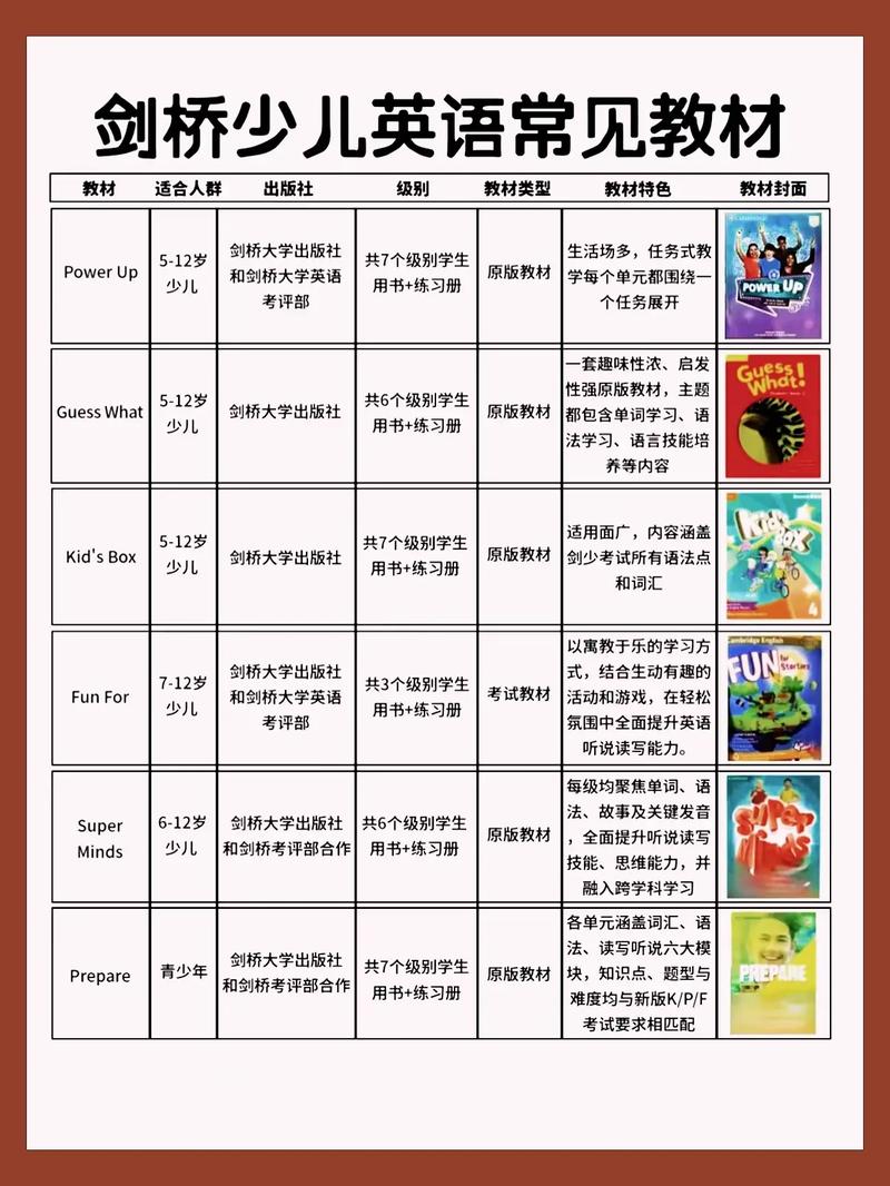 表演课版本大全对比 教你如何选择最佳教材