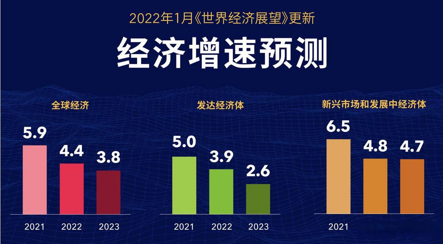 经济形势更好还是更糟最新报告解读