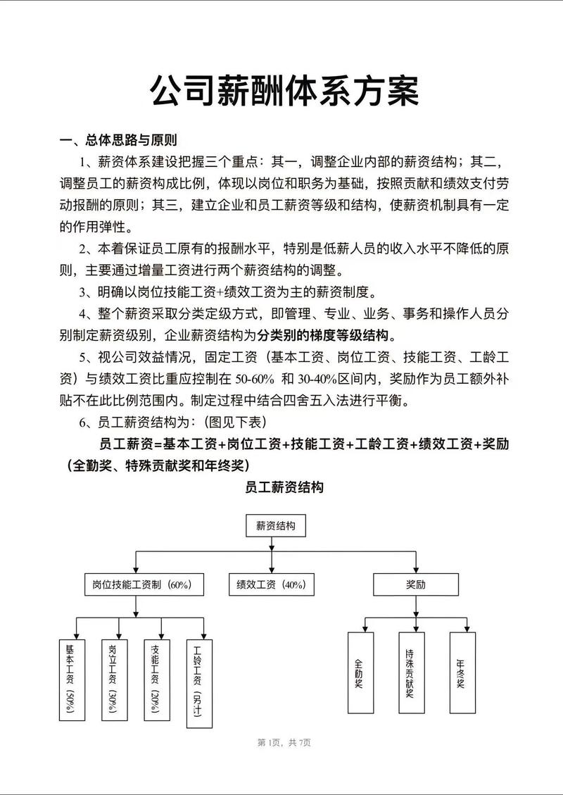 身体薪酬版本大全 从入门到精通的薪酬管理手册