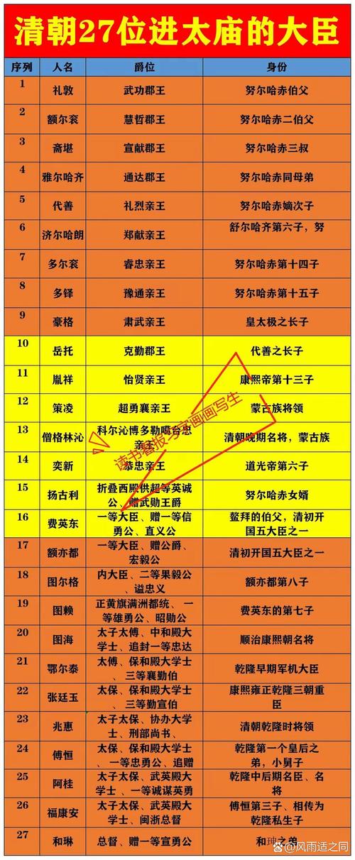 族长版本大全与其他版本对比分析