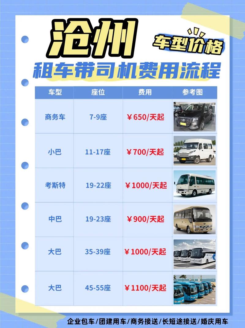 成为出租车司机最新版本是多少 报名流程和费用详解