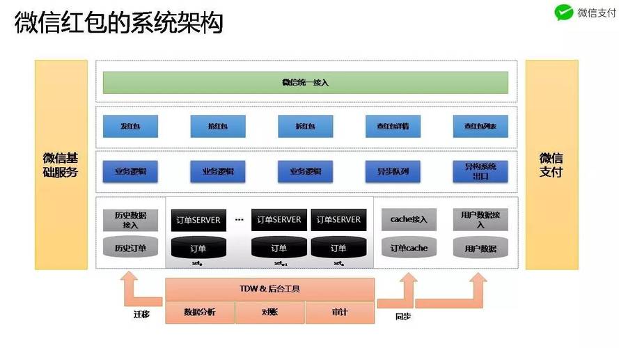 微信关爱系统下载地址详解 快速安装步骤教学