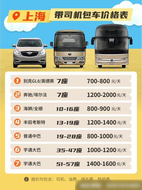 成为出租车司机最新版本是多少现在有什么要求