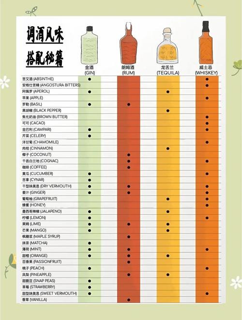 调酒大师游戏攻略调酒配方大全分享