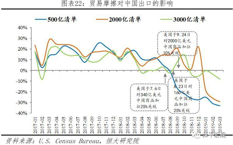 经济形势更好还是更糟最新报告解读