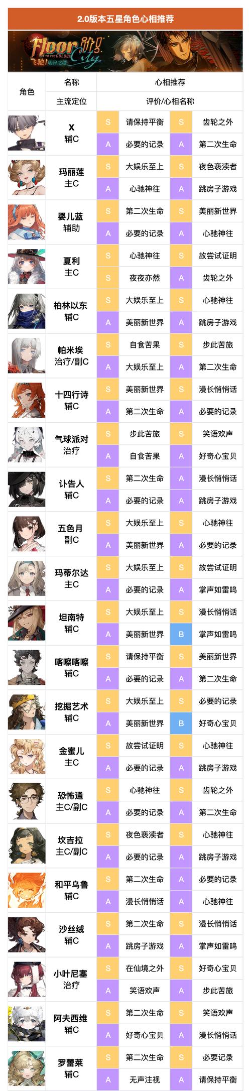 母上攻略3重制版版本大全 全版本区别对比解析